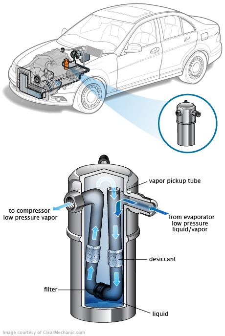 See B0092 repair manual